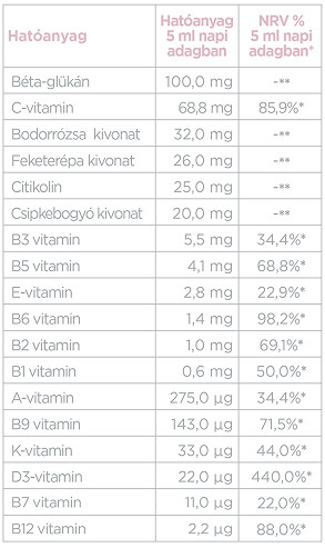 Aktív hatóanyagok táblázat mobil